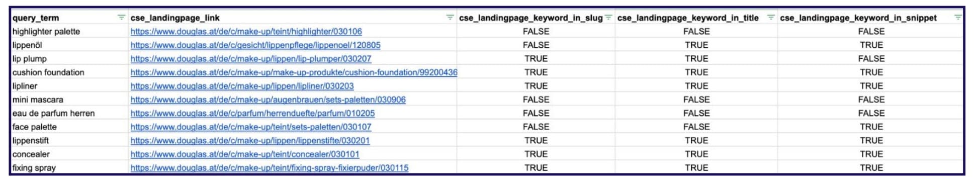 CSE Result and Slug-Title-Snippet Keyword Matching