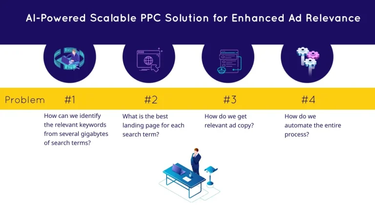 Ad Copy Generation and PPC Landing Page Matching with AI Case Study