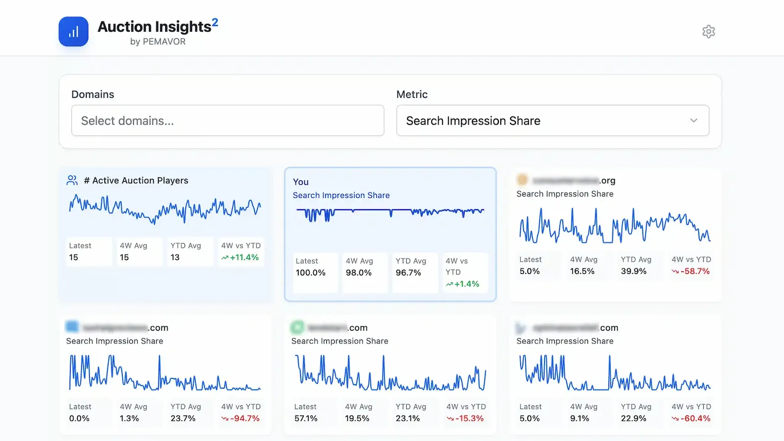 PEMAVOR's Free Auction Insights Tool