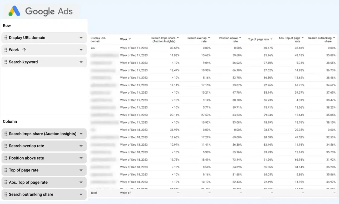 Google Ads - build auction insights report