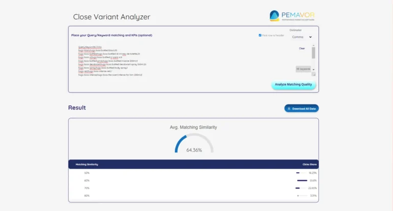 PEMAVOR's Free Close Variant Analyzer