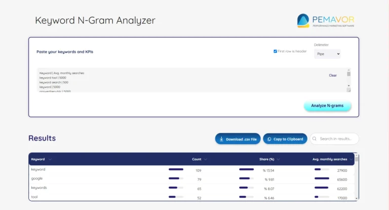 PEMAVOR's Free N-Gram Analyzer