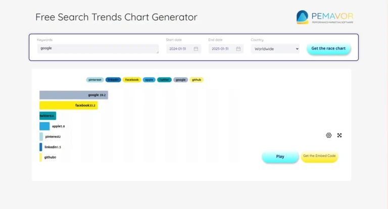 PEMAVOR's Free Search Trends Chart Generator