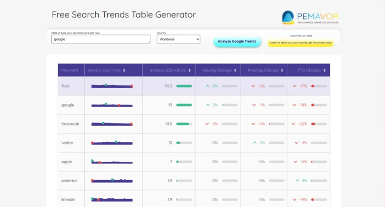 PEMAVOR's Free Search Trends Table Generator