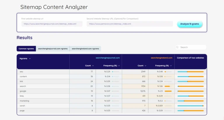 PEMAVOR's Free Sitemap Content Analyzer