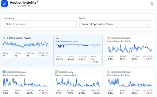 The Auction Insgiht Tools