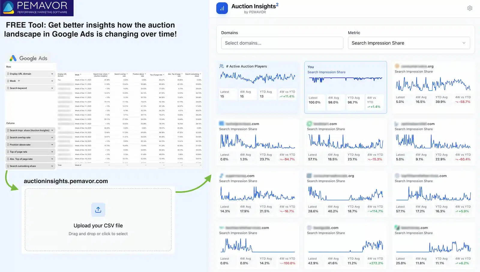 auction insights tool steps