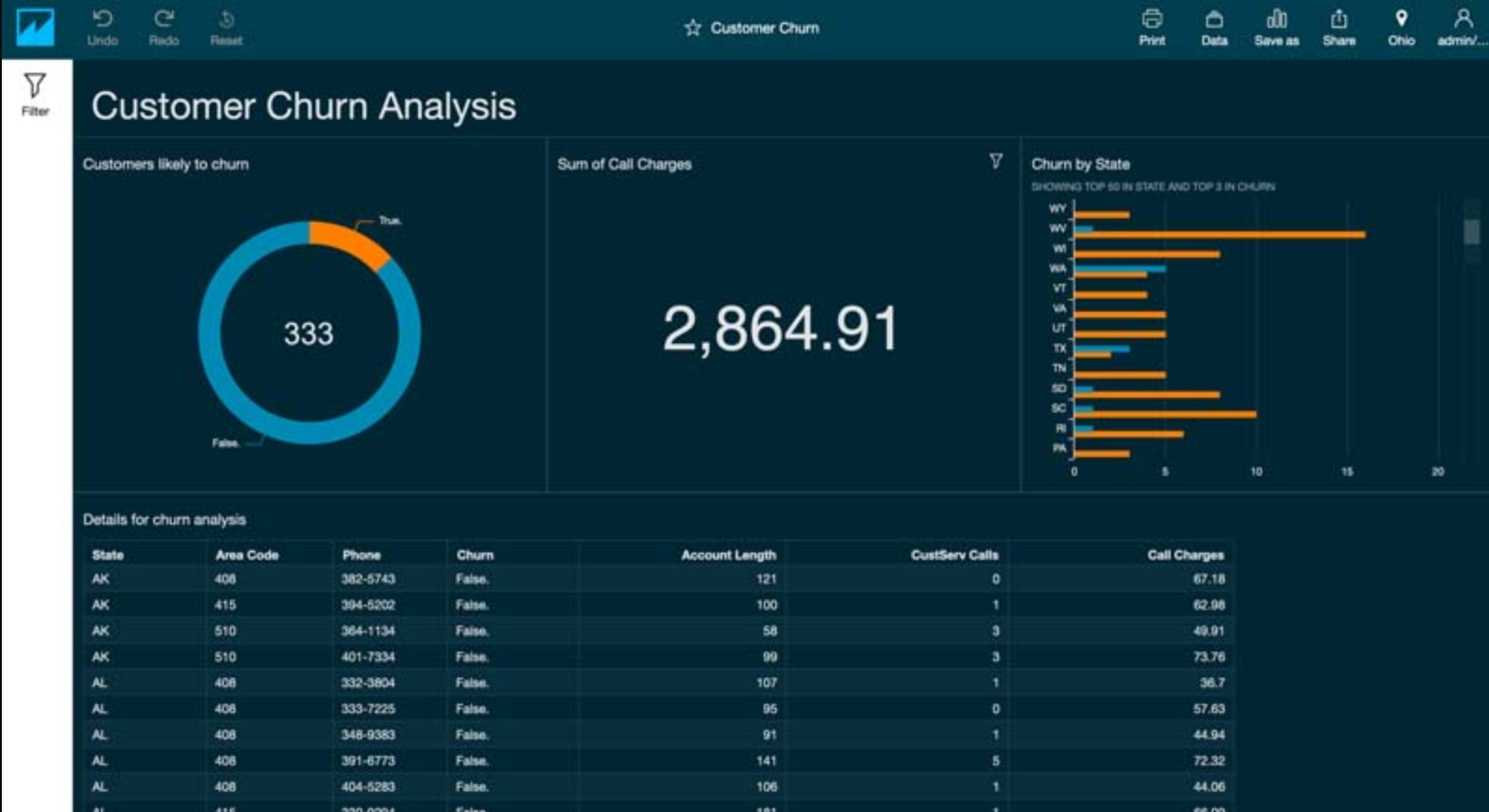 SaaS Providers for Running LLMs