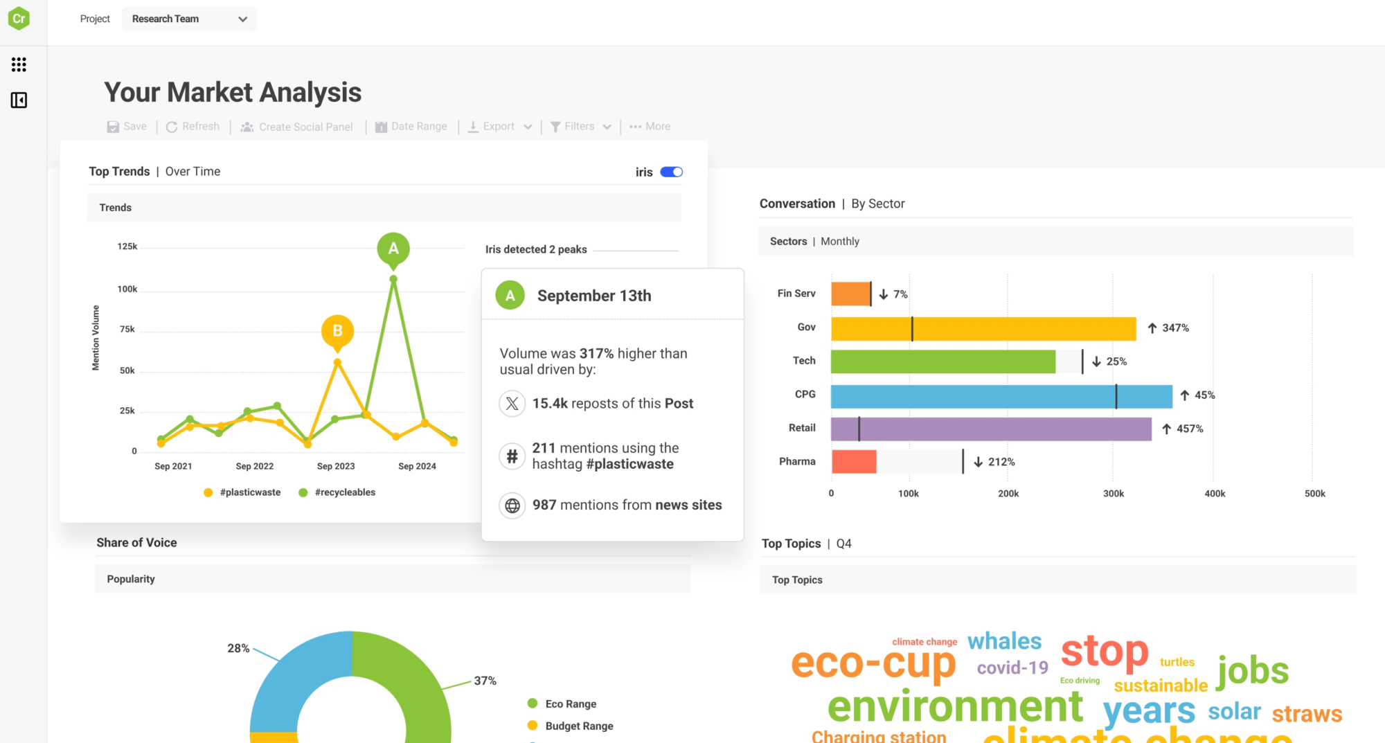 brand monitoring tools