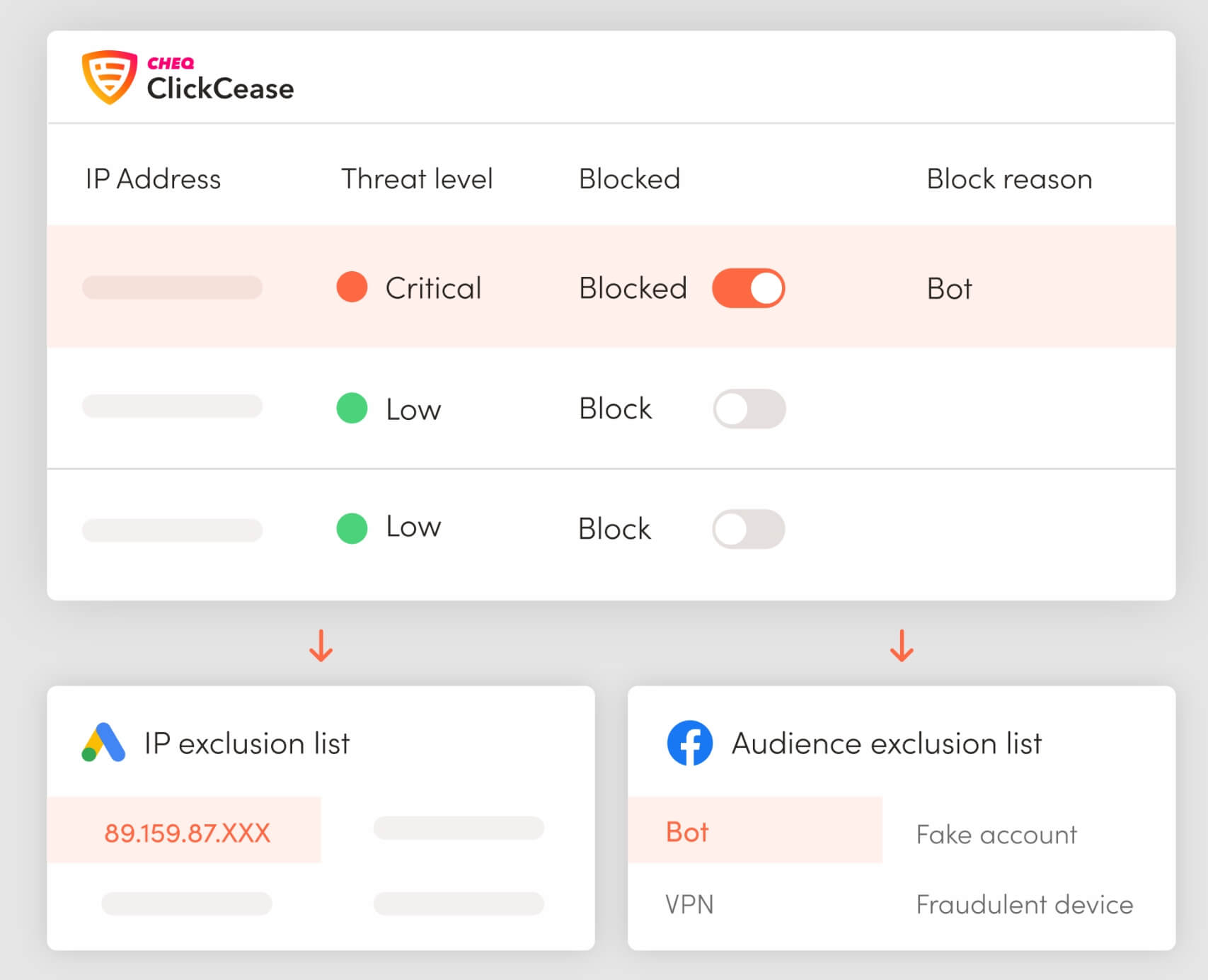 clickcease, Fraud Detection Tool