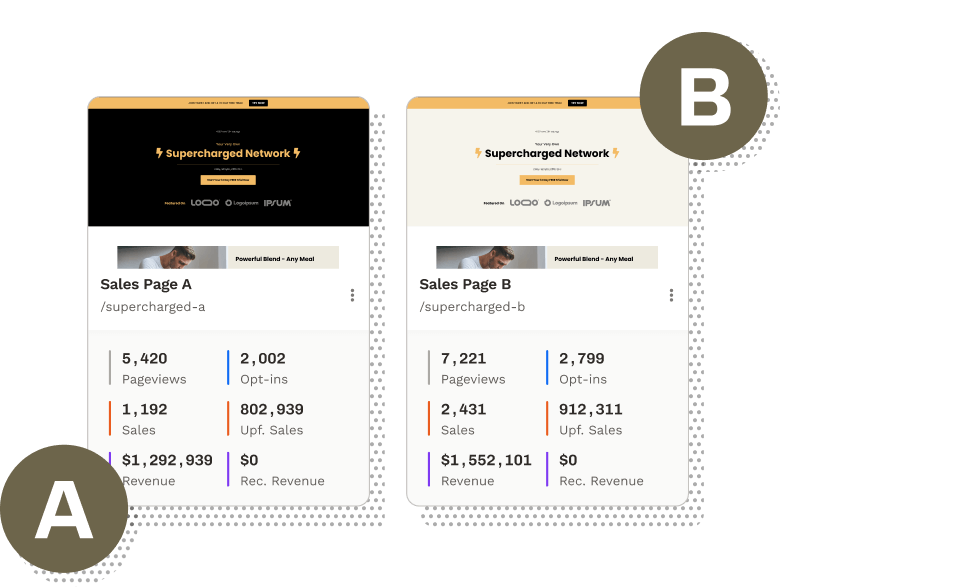 A/B tested landing page example on Clickfunnels.