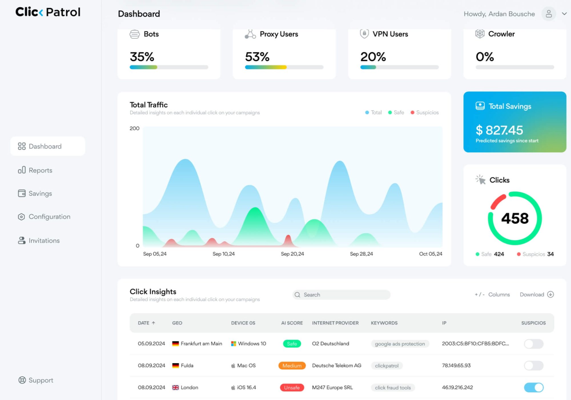 clickpatrol, Fraud Detection Tool