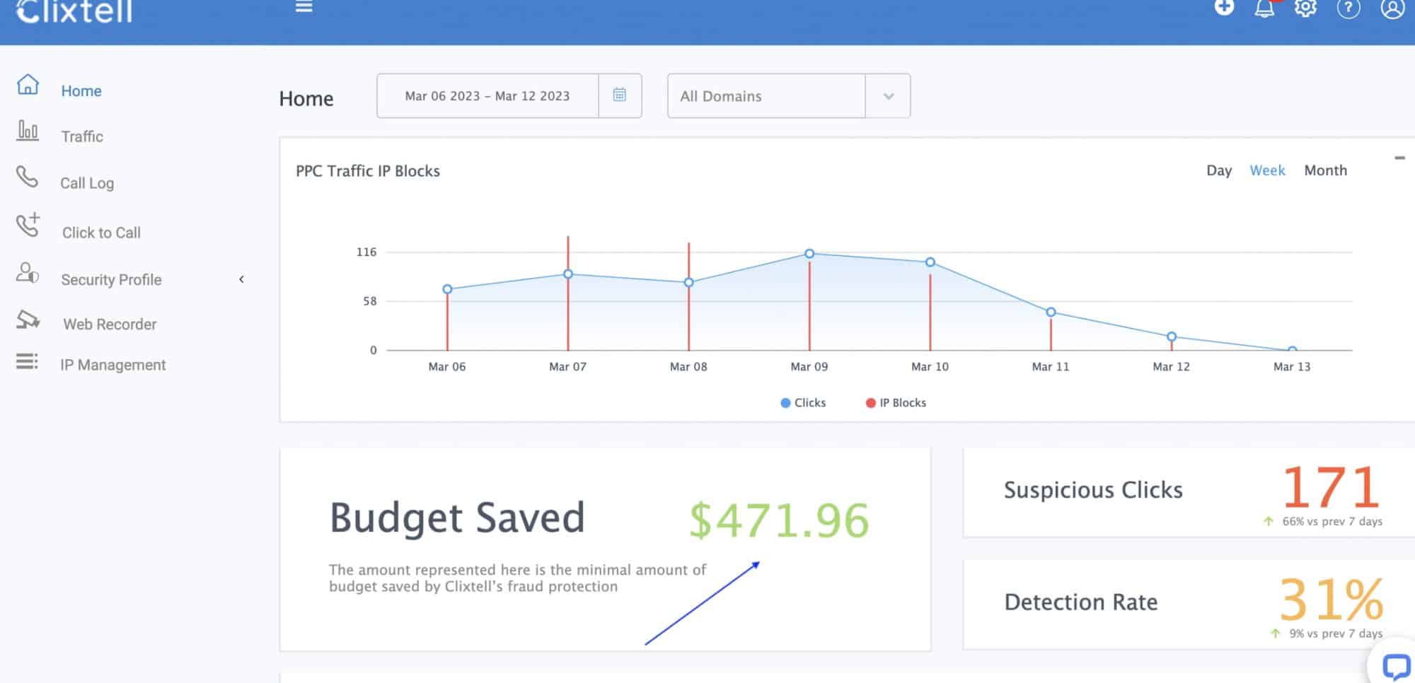 Clixtell, Fraud Detection Tool