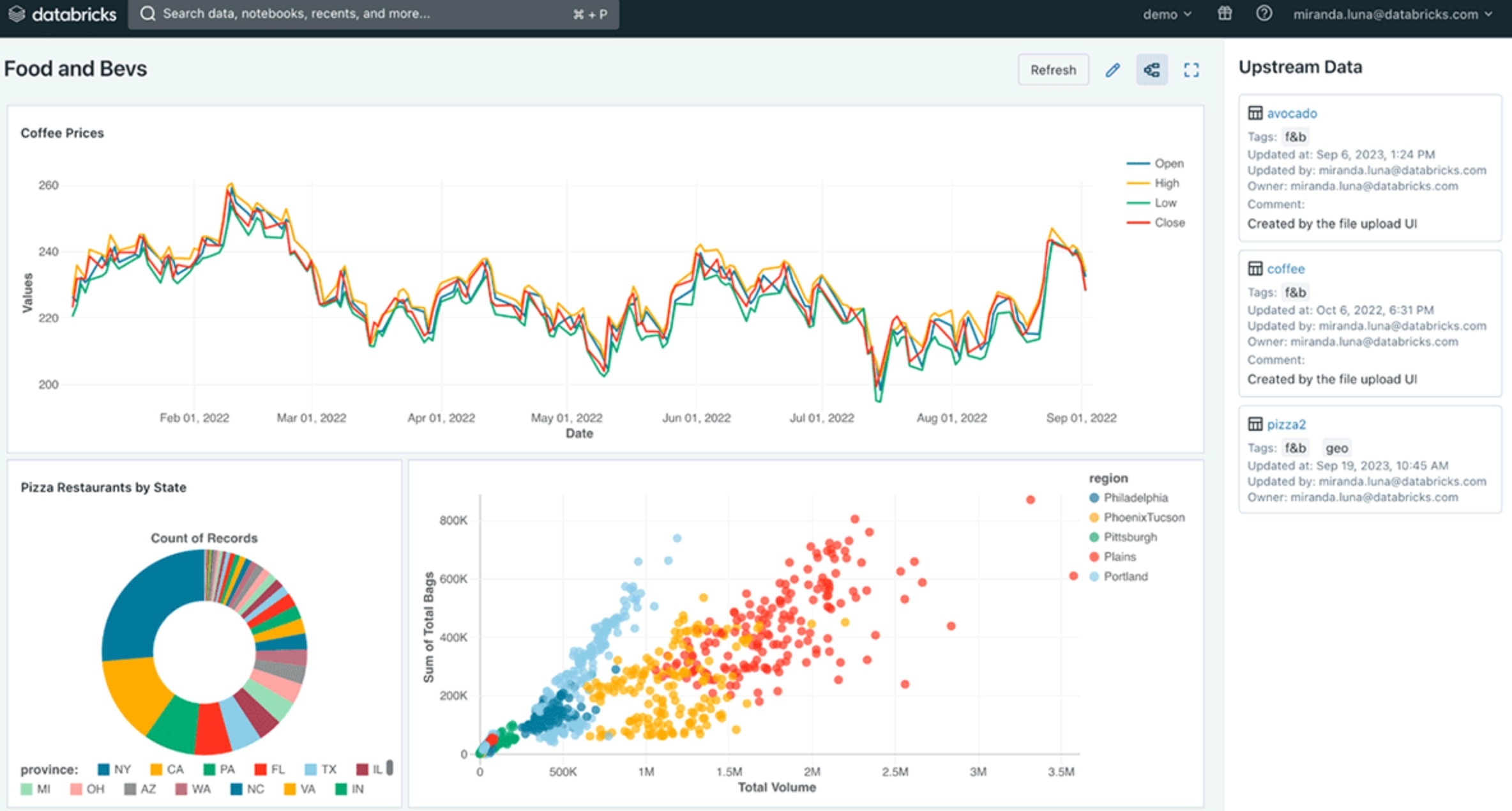 SaaS Providers for Running LLMs