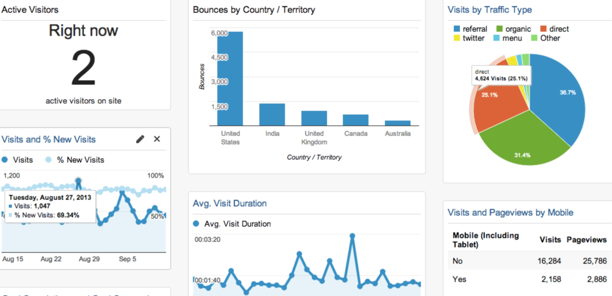 brand monitoring tools