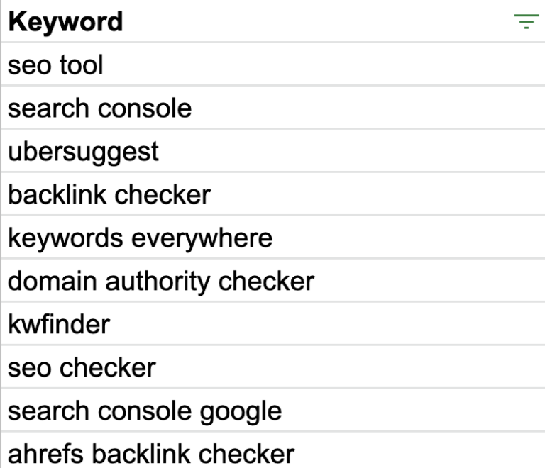 Python Script: Cluster Keywords Into Topics Using SERP Results - PEMAVOR