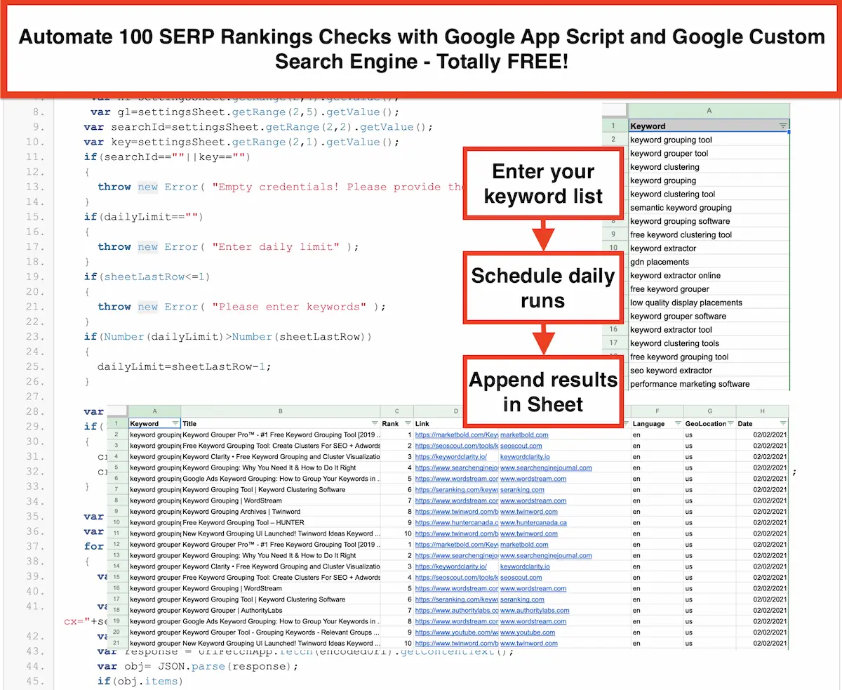 Scrape the Google SERPs for your most important keywords for free