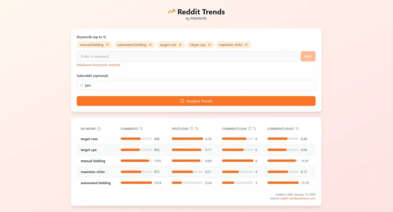 PEMAVOR's Free Reddit Trends Tool