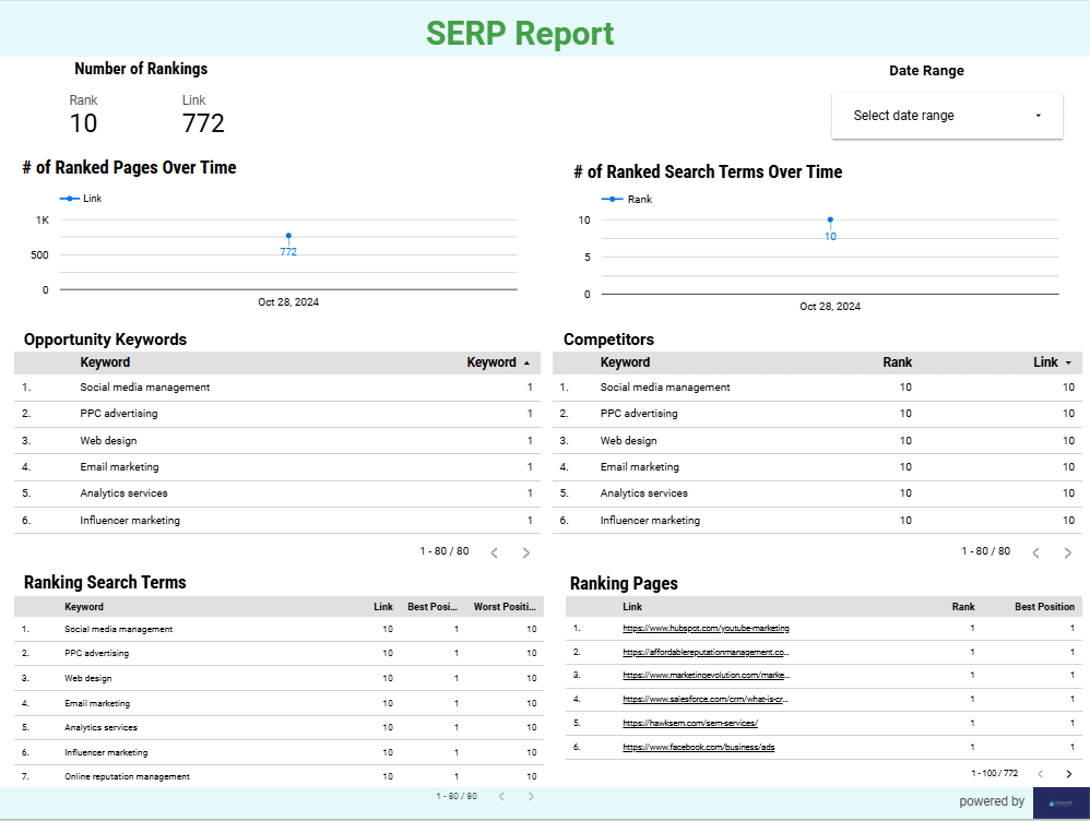 Visualize SERP Results with Looker Studio & Google Sheets