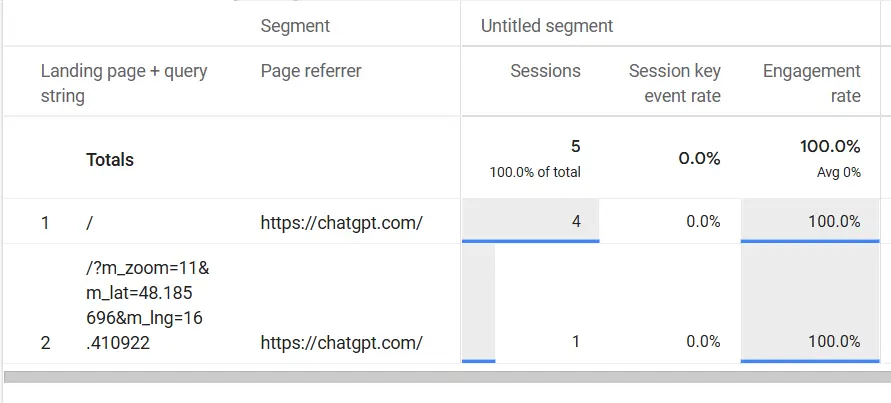 How to track AI and LLM chatbot traffic in Looker Studio